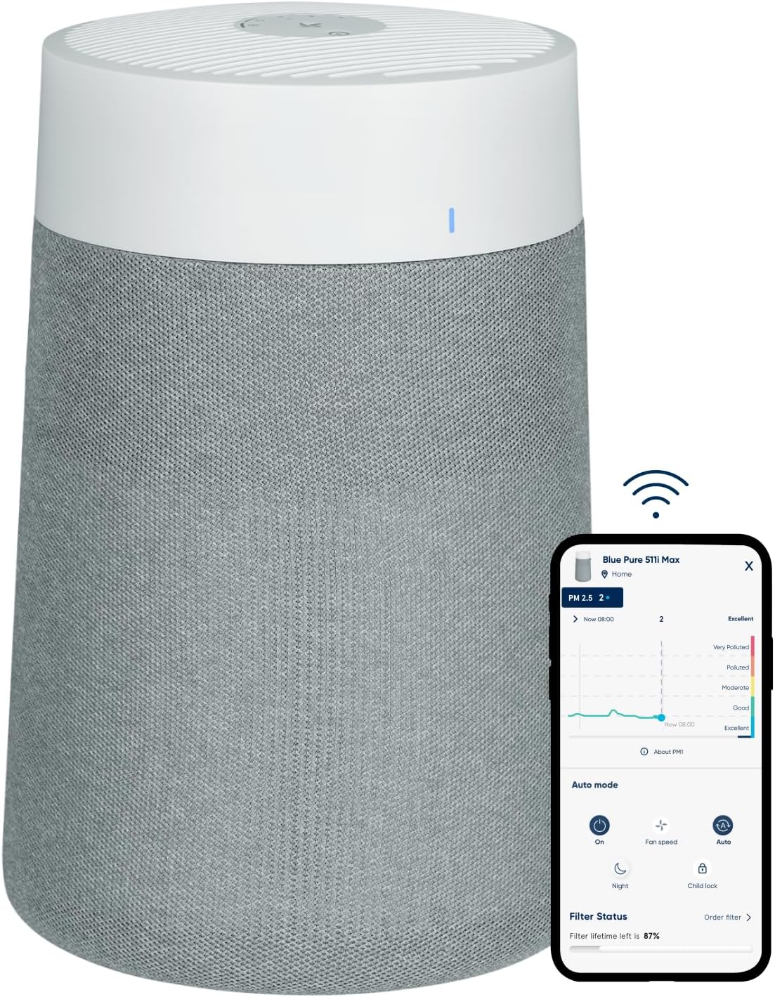 BLUEAIR Blue Pure 511i Max – productos destacados 2025 purificadores de aire