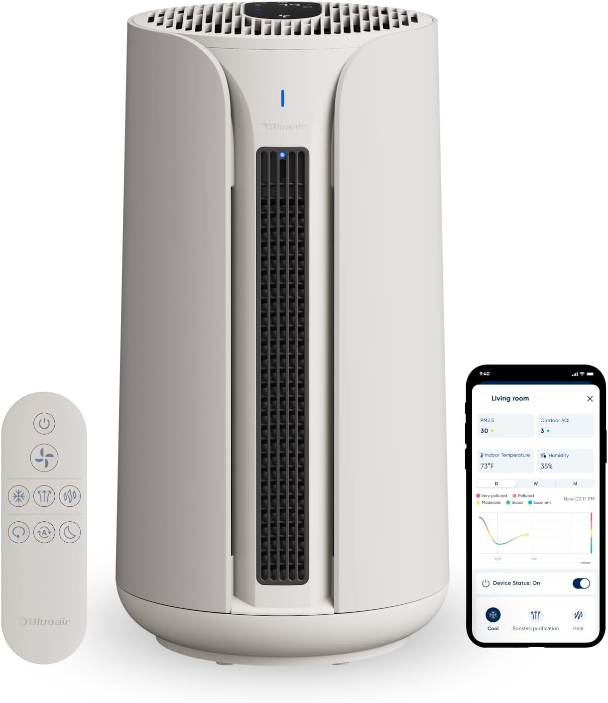 BLUEAIR ComfortPure T10i – productos destacados 2025 purificadores de aire